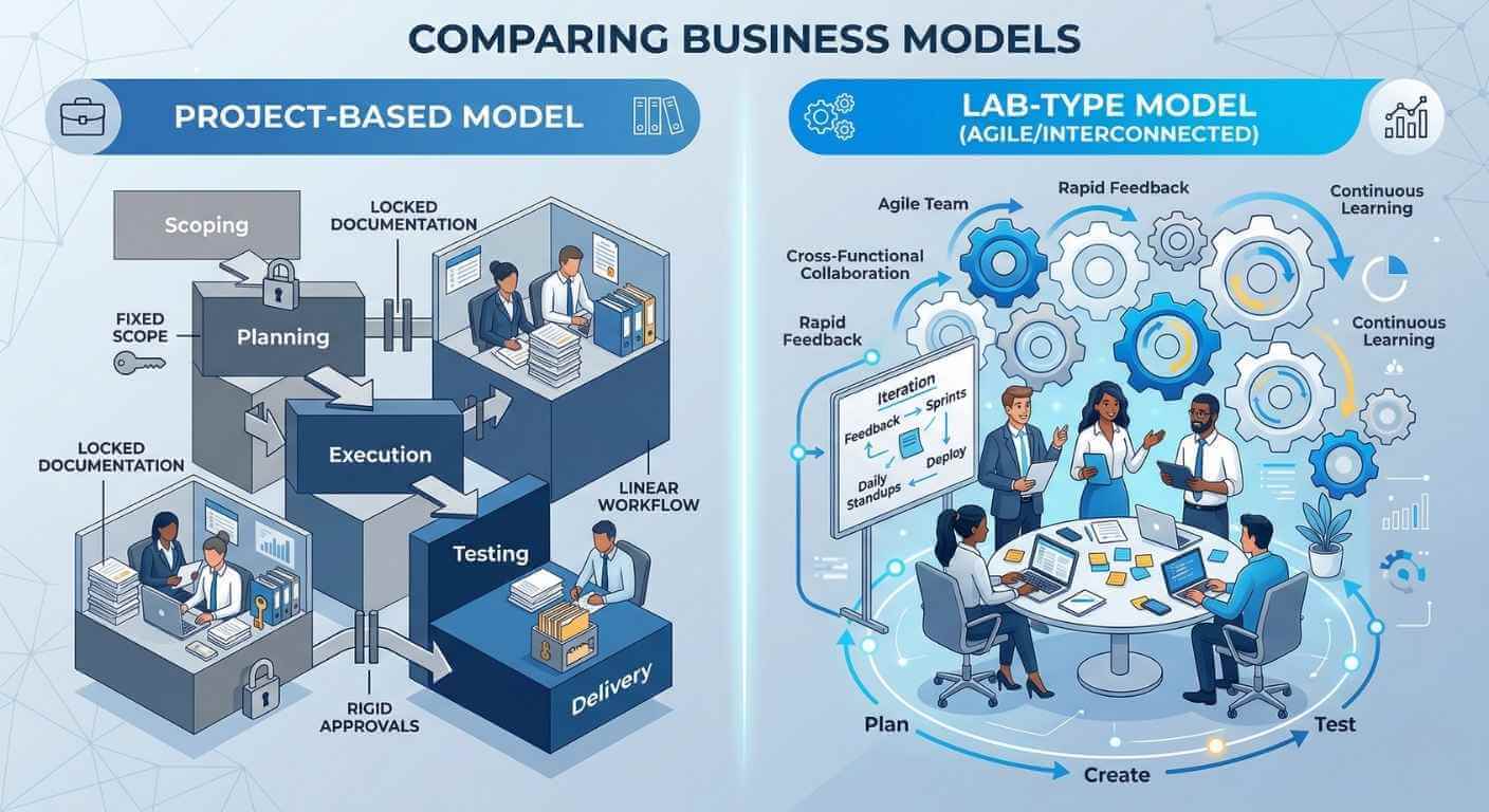 従来の請負型開発と柔軟なラボ型開発（専属チーム）の契約形態の比較図